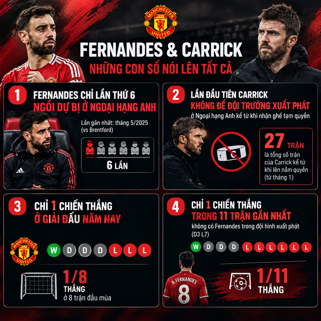 MU thua vì Carrick lạc lối, "trảm" Fernandes không giải quyết được vấn đề - 2