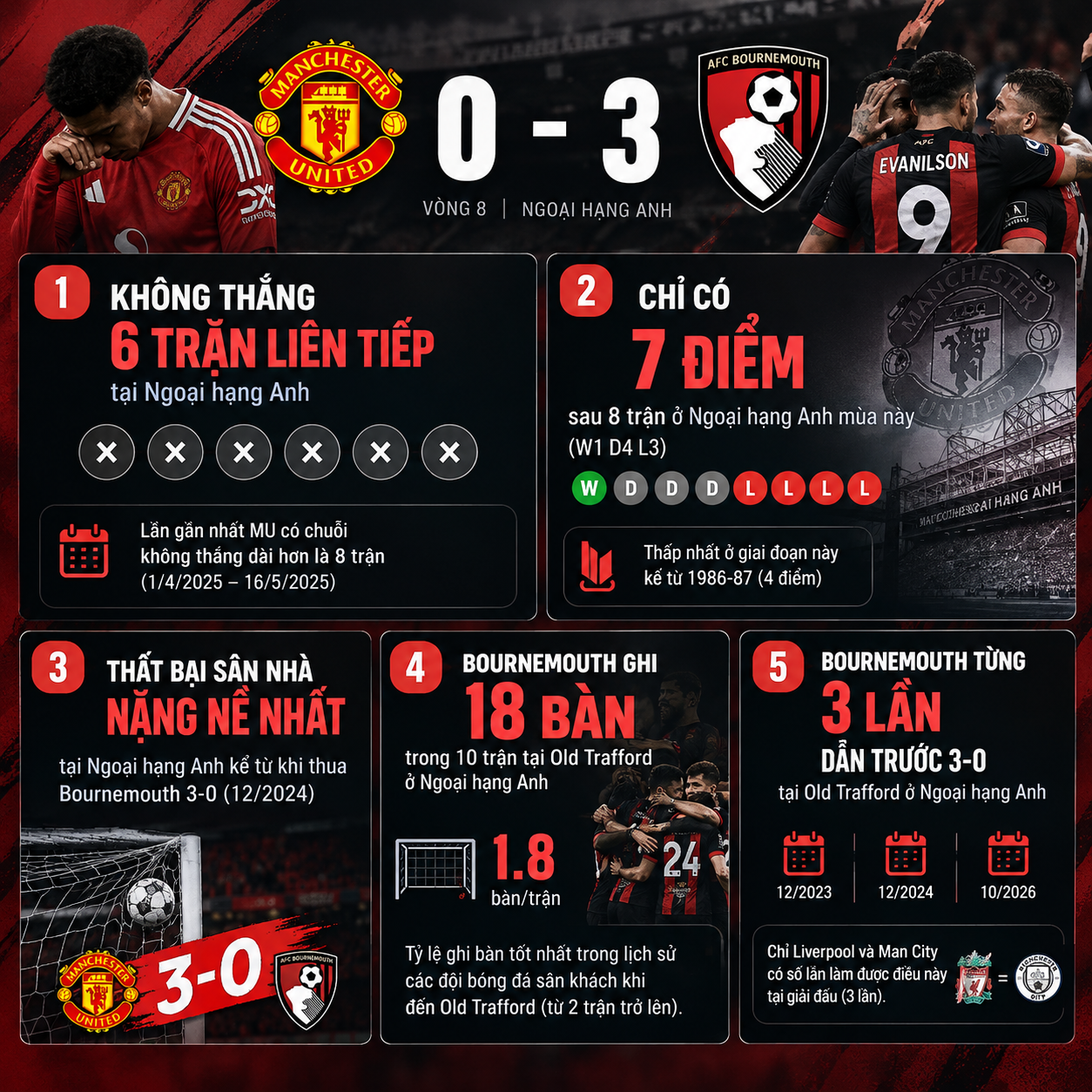 MU thua vì Carrick lạc lối, "trảm" Fernandes không giải quyết được vấn đề - 3