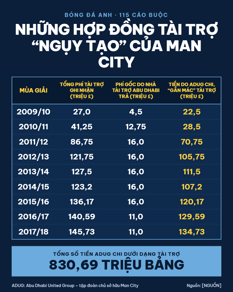 Haaland & dàn sao Man City có thể ra đi miễn phí - 2