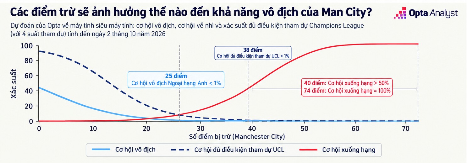 Cục diện Ngoại hạng Anh ảnh hưởng thế nào nếu Man City bị trừ điểm? - 2