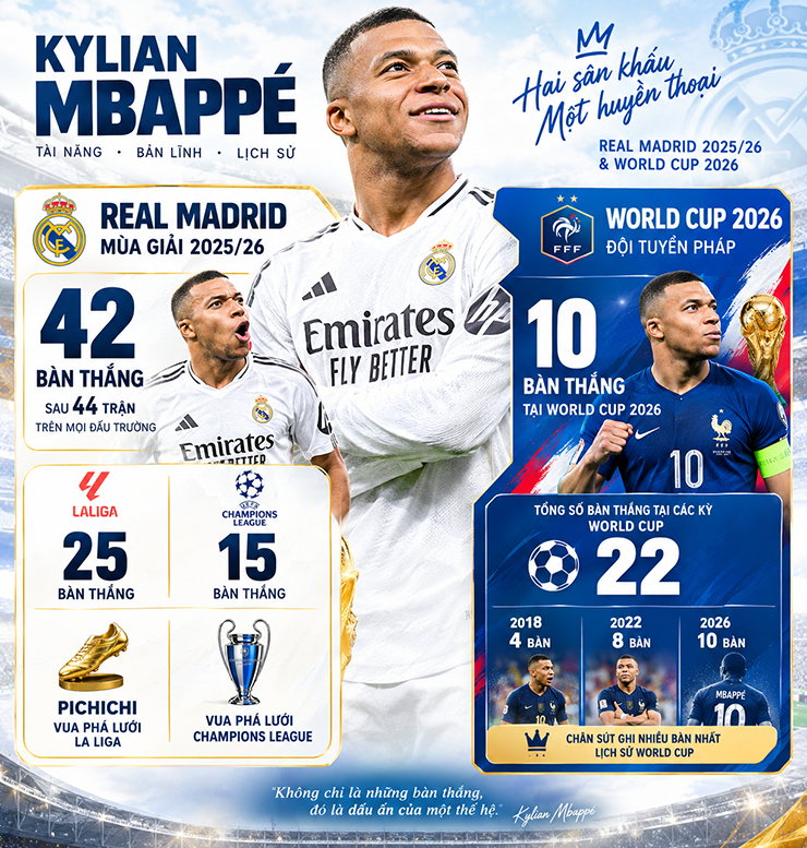 3 "chướng ngại" đe dọa cản trở Mbappe giành Quả bóng vàng - 2