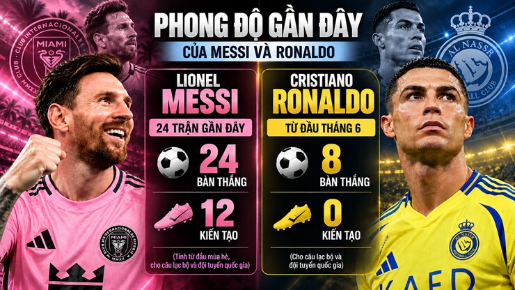 Hiệu suất ghi bàn mở ra cơ hội cho Messi