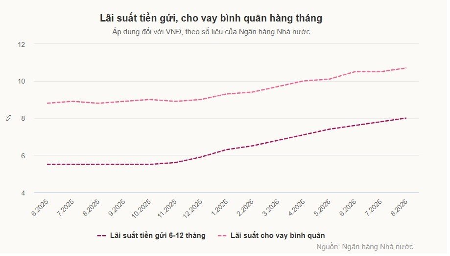 Người vay mua xe lao đao vì lãi suất thả nổi lên 17-18% - 2