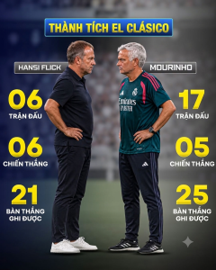 Quả bóng vàng nâng tầm Siêu kinh điển Barca – Real, Mourinho hâm nóng đại chiến (Clip 1 phút)