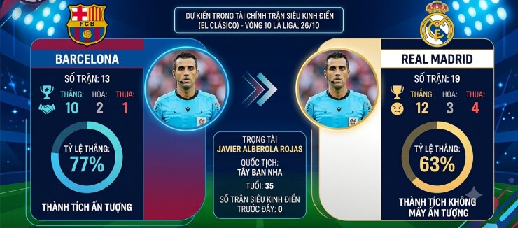 Real lo sốt vó vì trọng tài bắt trận Siêu kinh điển, HLV Hurzeler phũ phàng với MU (Clip tin nóng) - 1