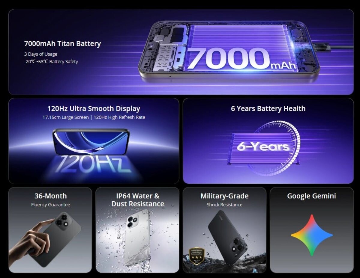 Realme ra mắt điện thoại giá chỉ hơn 4 triệu có màn 120Hz, pin 7.000 mAh - 2