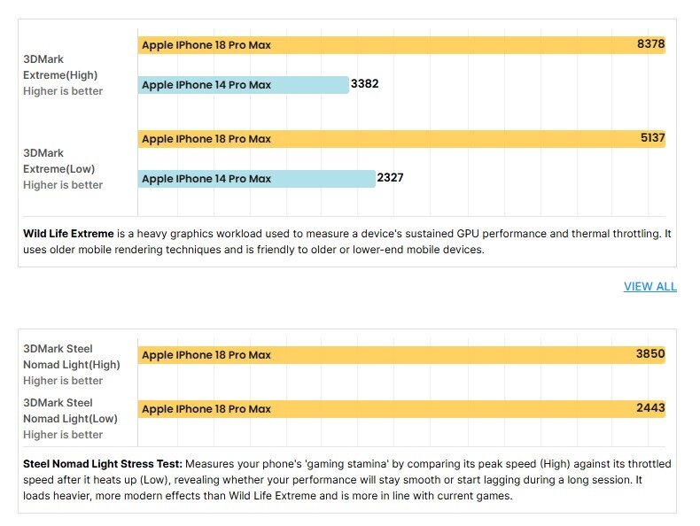 So sánh hiệu năng giữa 2 smartphone.