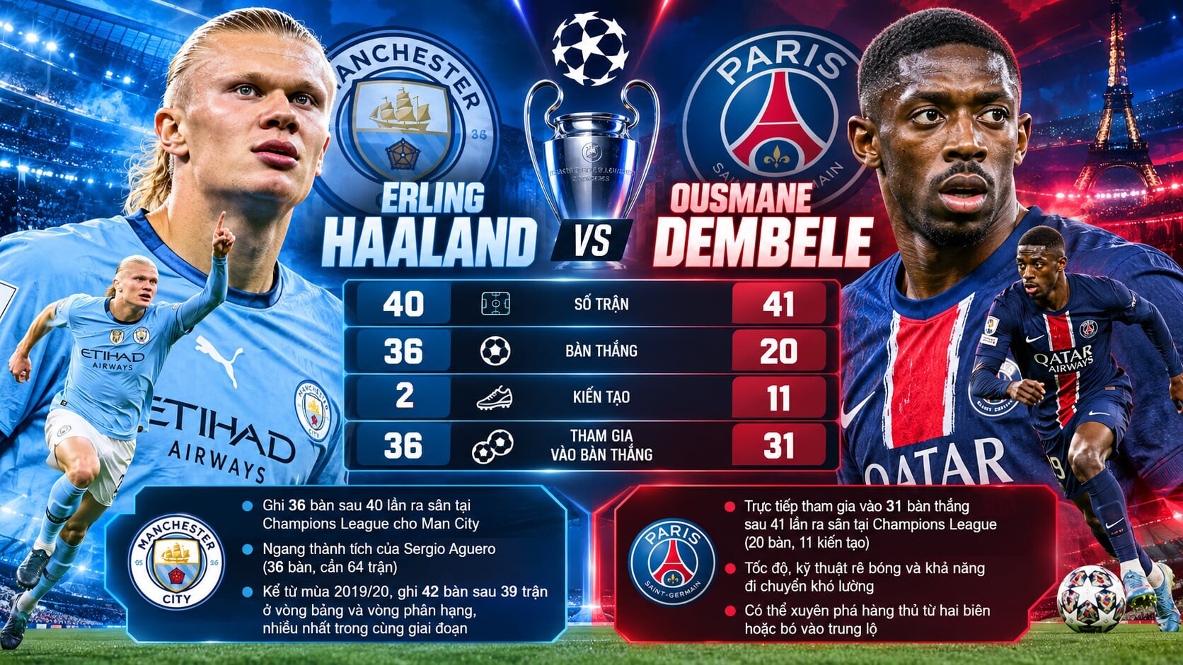 Cuộc so tài giữa Haaland và Dembele hứa hẹn vô cùng hấp dẫn
