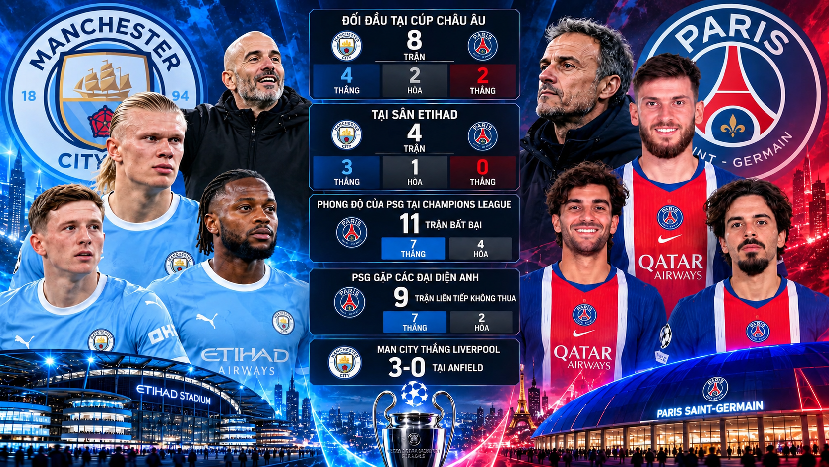Thành tích đối đầu giữa Man City và PSG
