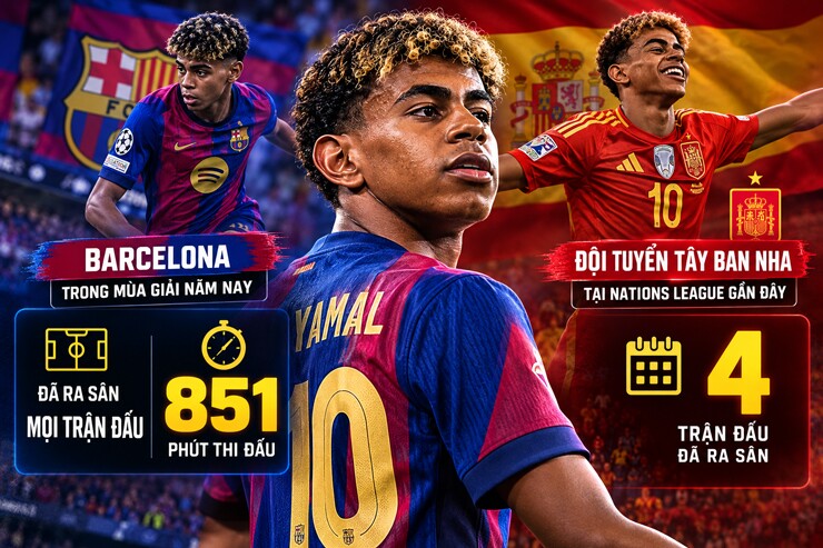 Yamal thi đấu liên tục, Barcelona vẫn chưa muốn xoay vòng