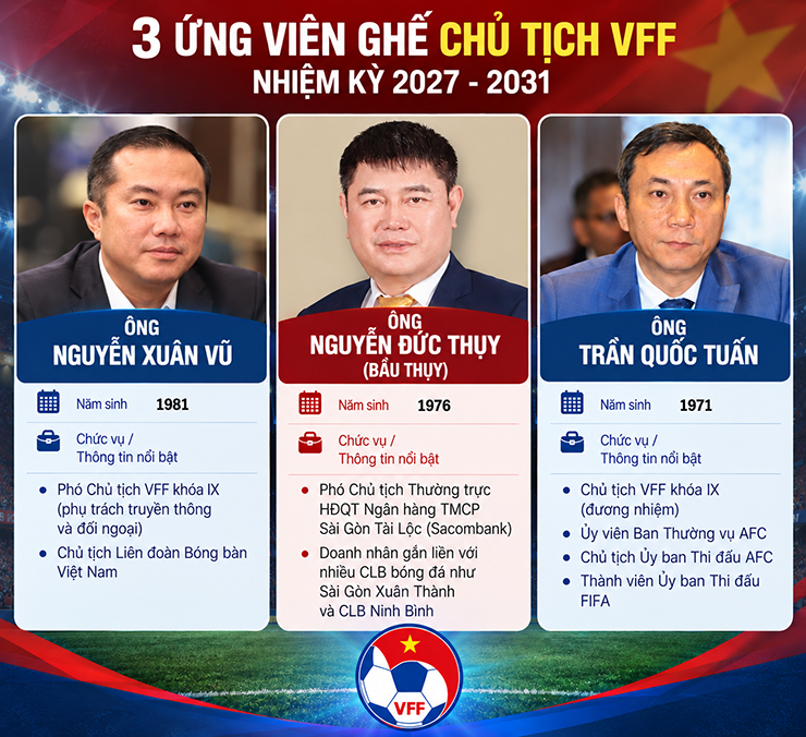 Ba ứng viên cho ghế Chủ tịch VFF nhiệm kỳ 2026-2031.