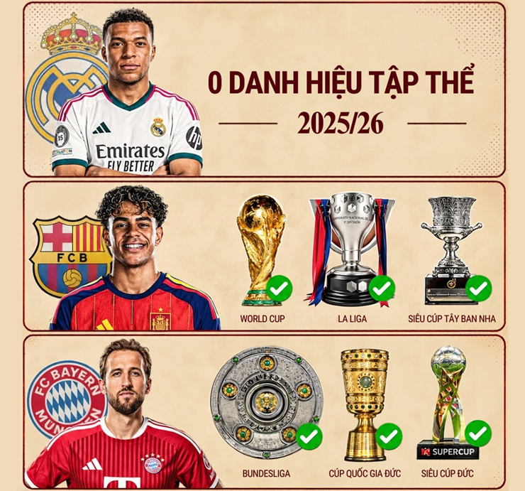 Trực tiếp trao giải Quả bóng vàng: Nghẹt thở đua "tam mã" Kane - Mbappe - Yamal - 4
