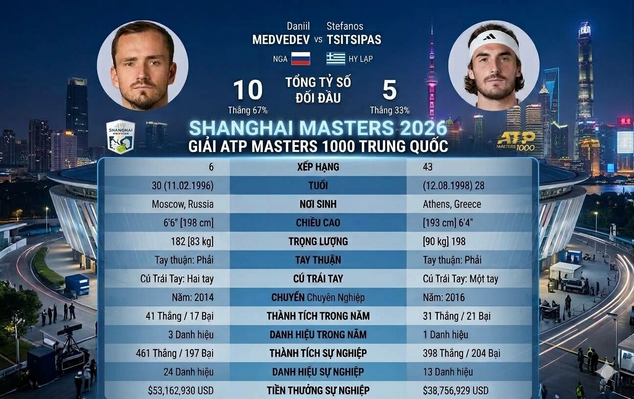 Đỉnh cao tennis Thượng Hải Masters: "Truyền nhân Nadal" thắng nghẹt thở, Ruud bỗng dưng đi tiếp - 4