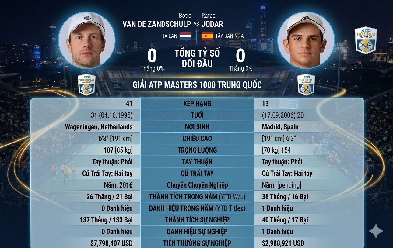 Đỉnh cao tennis Thượng Hải Masters: "Truyền nhân Nadal" thắng nghẹt thở, Ruud bỗng dưng đi tiếp - 3
