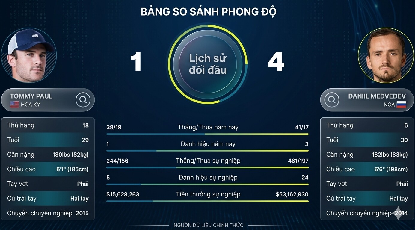 Đỉnh cao tứ kết Thượng Hải Masters: “Truyền nhân Nadal” gặp thử thách lớn, Medvedev bứt tốc - 2