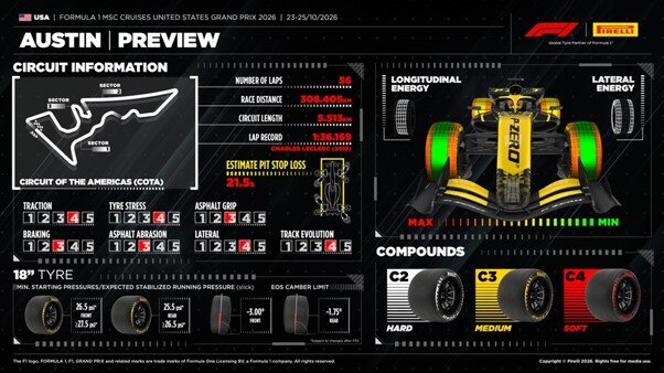 Thông số kỹ thuật lốp của Pirelli