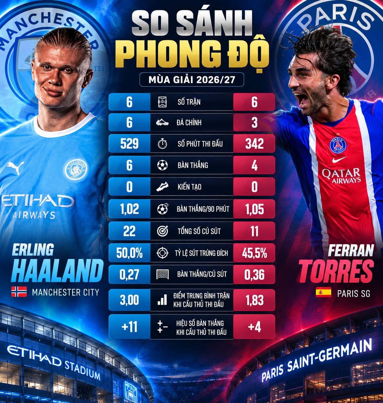 Dự đoán tỷ số Man City - PSG: Maresca đấu trí Enrique (Cúp C1) - 3