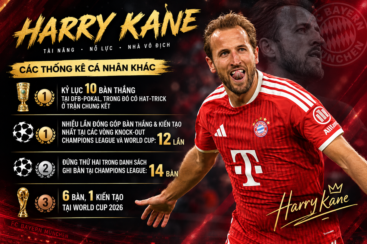 Quả bóng Vàng Harry Kane: Có nỗi đau mới đến ngày vinh quang - 3
