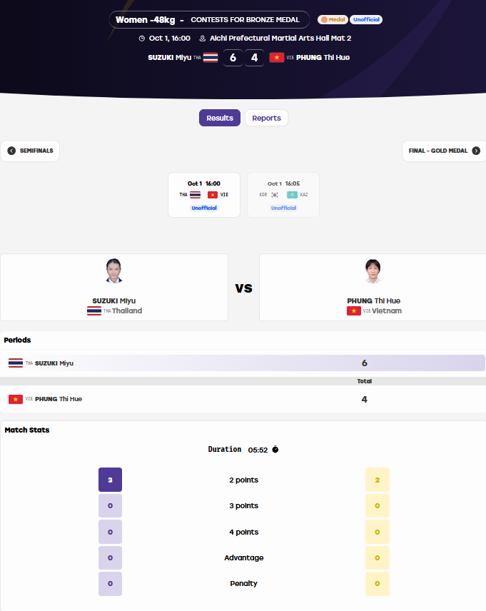 Trực tiếp ASIAD 1/10: Quang Huy lỡ HCĐ bắn súng, Xuân Thành bước vào tranh HCV taekwondo - 1