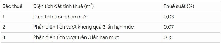 Ở chung cư có phải nộp thuế đất không, thuế suất ra sao? - 1