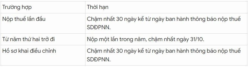 Ở chung cư có phải nộp thuế đất không, thuế suất ra sao? - 2