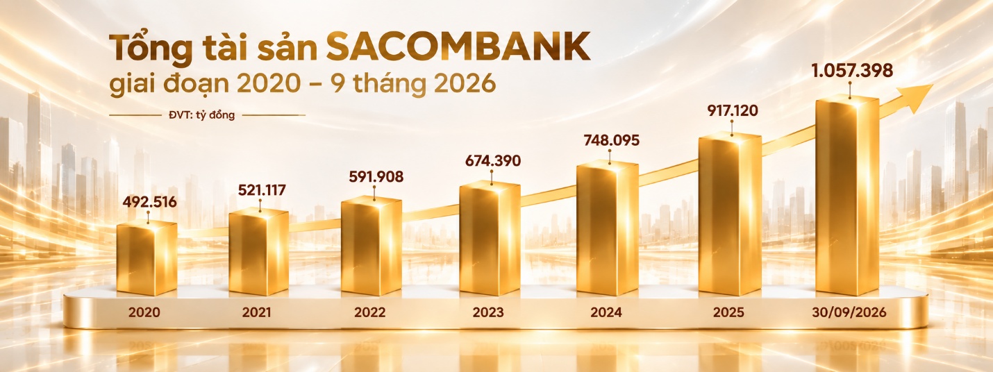 SACOMBANK giảm biên lợi nhuận cho vay, hỗ trợ doanh nghiệp tiếp cận vốn - 1