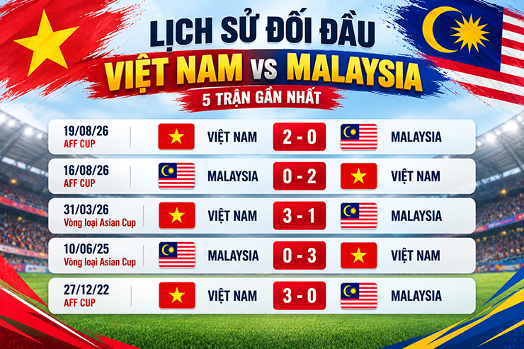 Nhận định bóng đá Việt Nam - Malaysia: Đình Bắc & điểm tựa lịch sử (FIFA ASEAN Cup) - 2