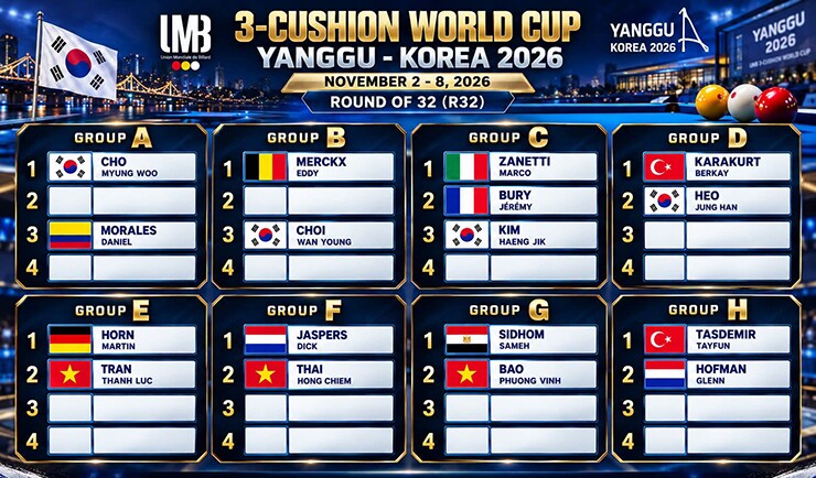 Các hạt giống tại vòng chính Yanggu World Cup 2026